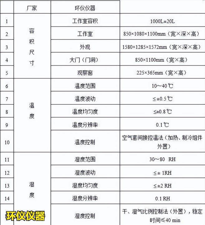 人造板voc小型釋放艙技術要求(圖2) 參數