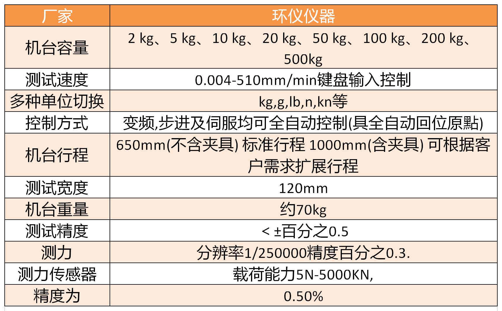 籃球場地材料拉力機(圖2) 籃球場地材料拉力機(圖2)