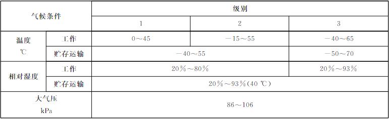工業計算機氣候測試溫濕度要求表 工業計算機氣候測試溫濕度要求表