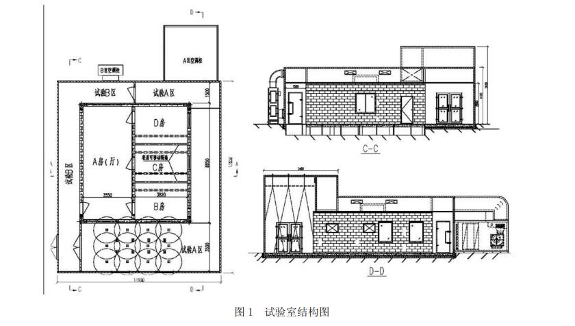 人體舒適性評價室的結構 人體舒適性評價室的結構