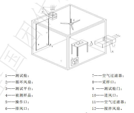 乘用車空氣凈化器環(huán)境艙設(shè)計(jì)圖 乘用車空氣凈化器環(huán)境艙設(shè)計(jì)圖