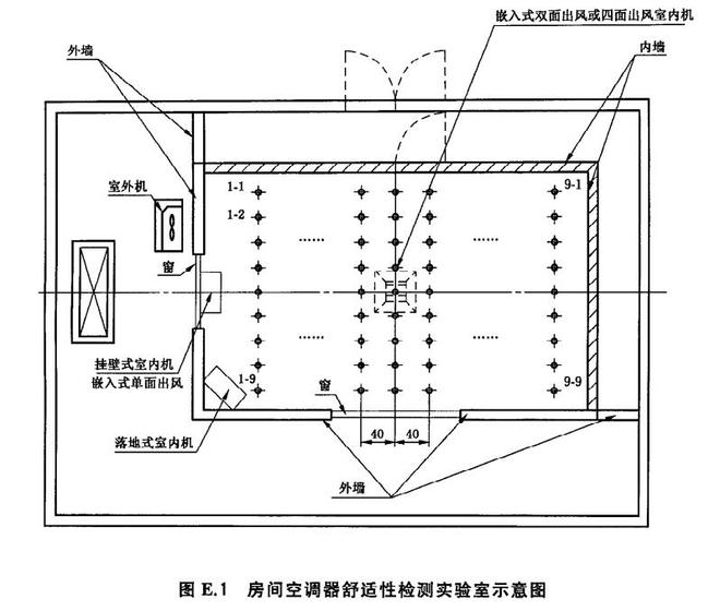 空調舒適性評價室1 空調舒適性評價室1