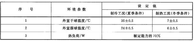 家用空調舒適性評價室的數據檢測(圖2) 家用空調舒適性評價室的數據檢測(圖2)