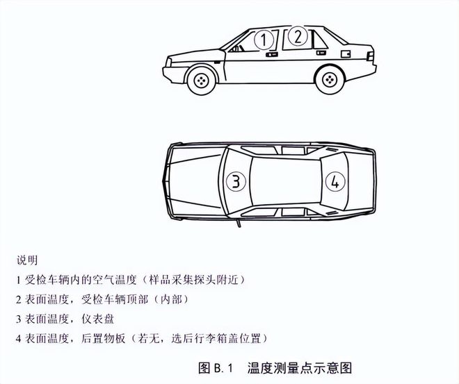 整車voc測試前的準備工作(圖2)