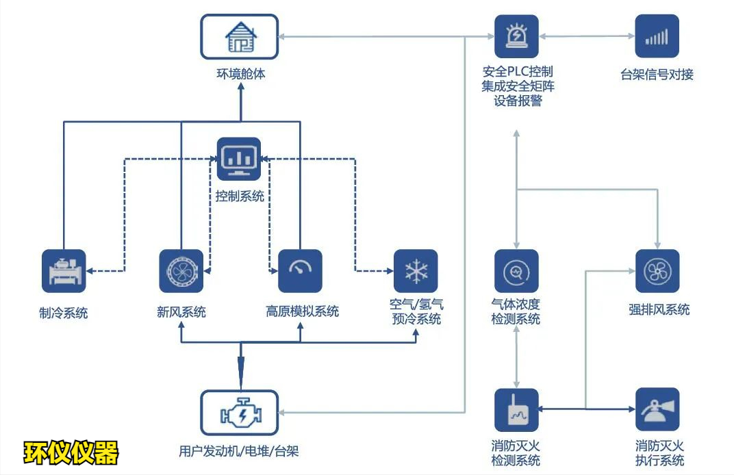一文帶你認識氫燃料電池系統整艙高原環境試驗艙(圖2)