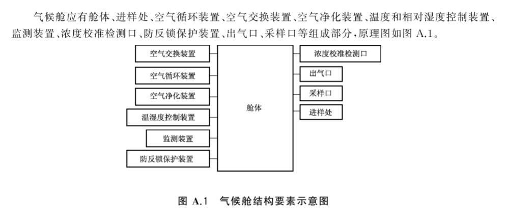 T CNFA 3-2017 家具部件及裝飾裝修材料voc氣候艙(圖1) T CNFA 3-2017 家具部件及裝飾裝修材料voc氣候艙(圖1)