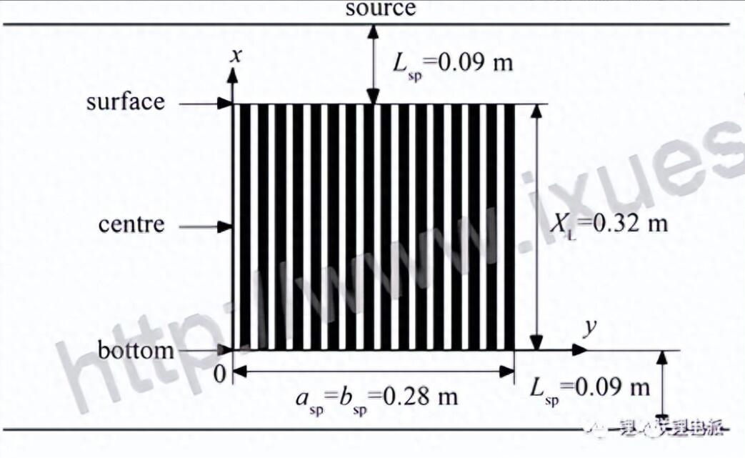 真空烤箱烘烤電池的時候為什么要充氮?(圖2) 真空烤箱烘烤電池的時候為什么要充氮?(圖2)