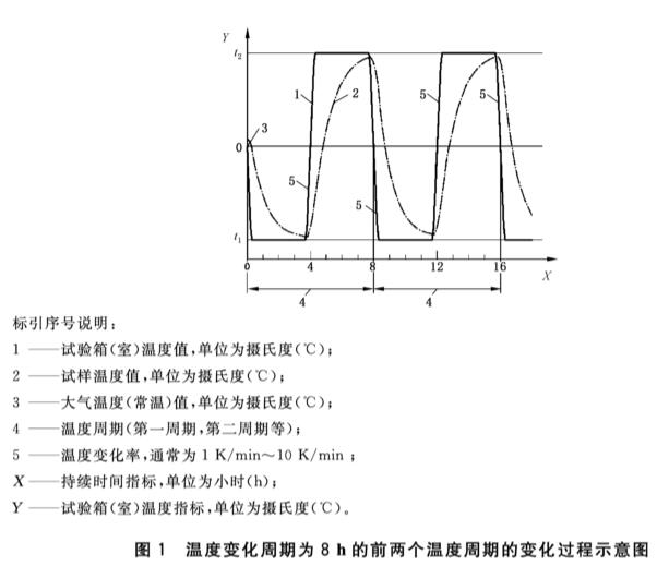 光學產品在三綜合測試設備中的試驗要求(圖2) 光學產品在三綜合測試設備中的試驗要求(圖2)