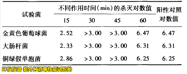 紫外燈消毒性能試驗艙的模擬現在消毒試驗(圖3)