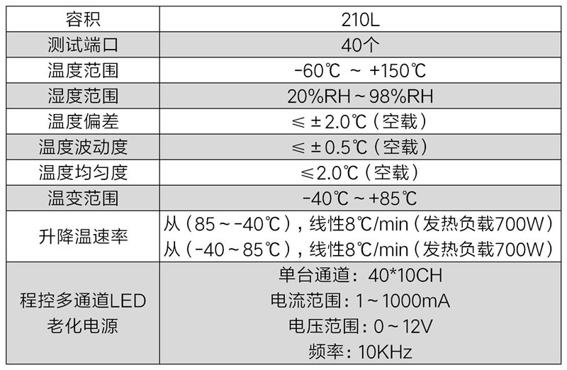 LED組件快速溫度循環試驗箱(圖2)