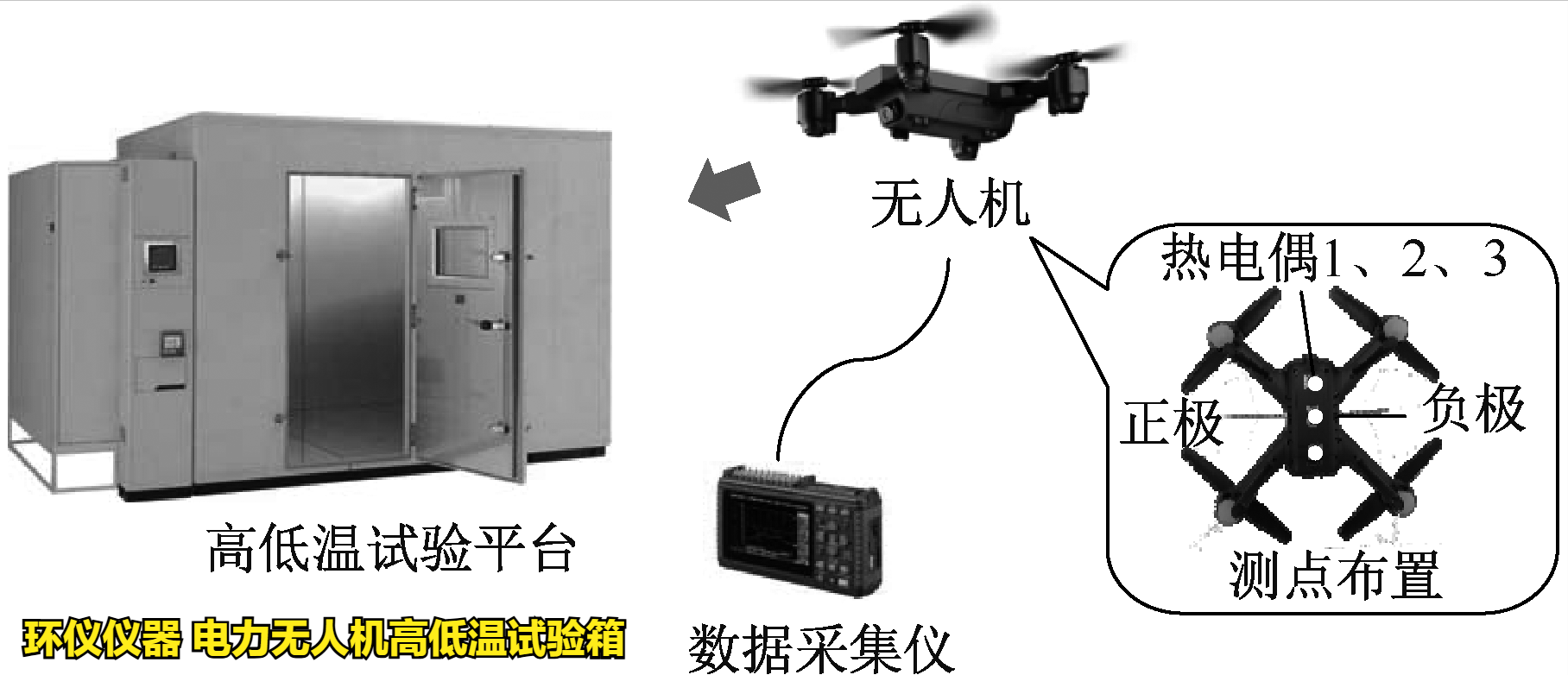 電力無(wú)人機(jī)高低溫試驗(yàn)箱(圖3)