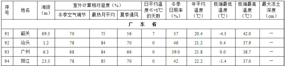 紫外光照試驗1小時等于戶外多長多久(圖4)