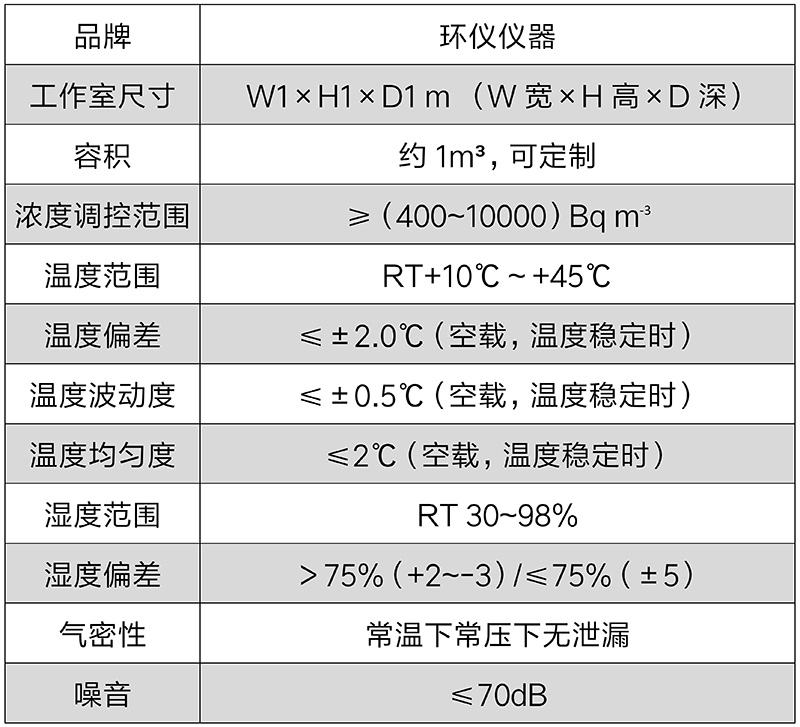 測氡儀氡氣計量箱的技術要求(圖2)