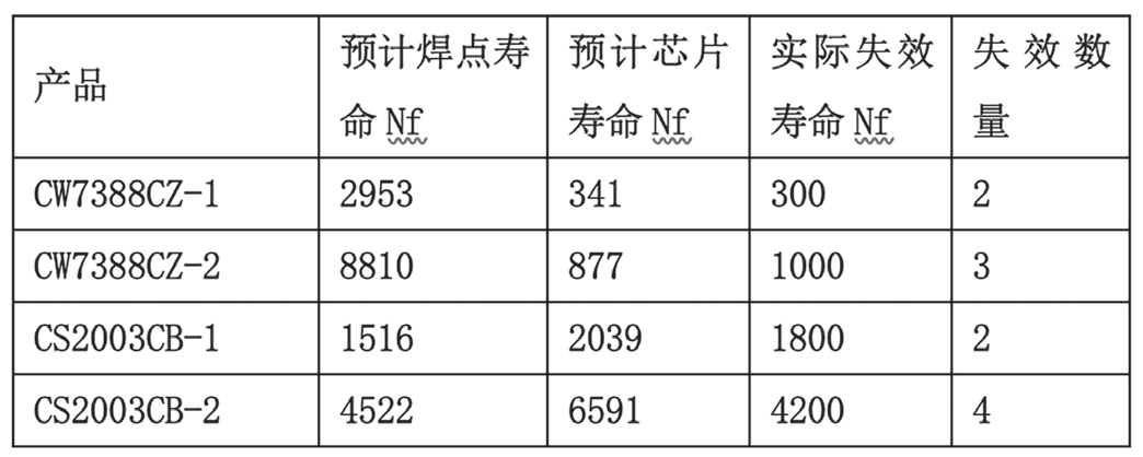溫度循環(huán)變化試驗(yàn)箱在集成電路中的試驗(yàn)研究(圖3)